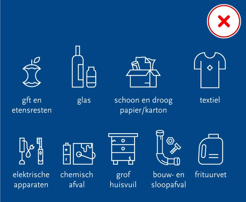 Aanbiedvoorwaarden Restafval Wit Niet Juist
