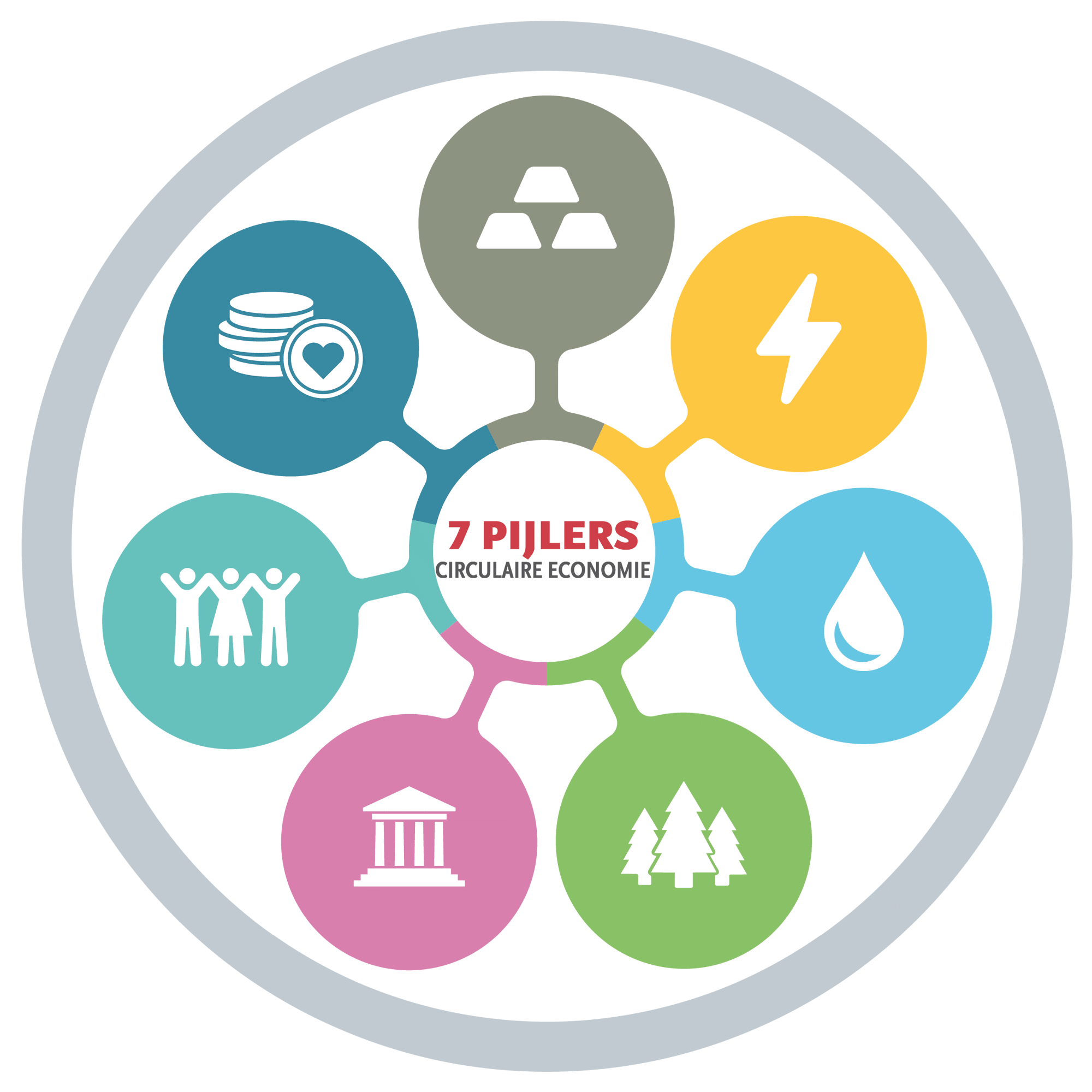 7 PIJLERS CE @300X 8