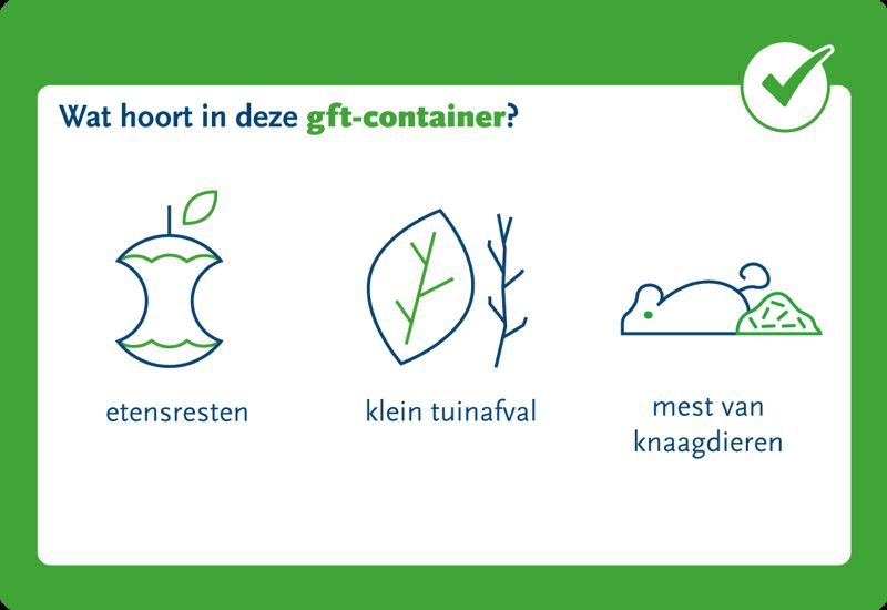 GFT Wel