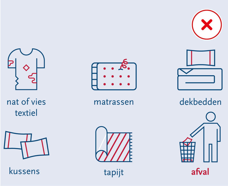 Aanbiedvoorwaarden TEXTIEL Blauw NIET Juist