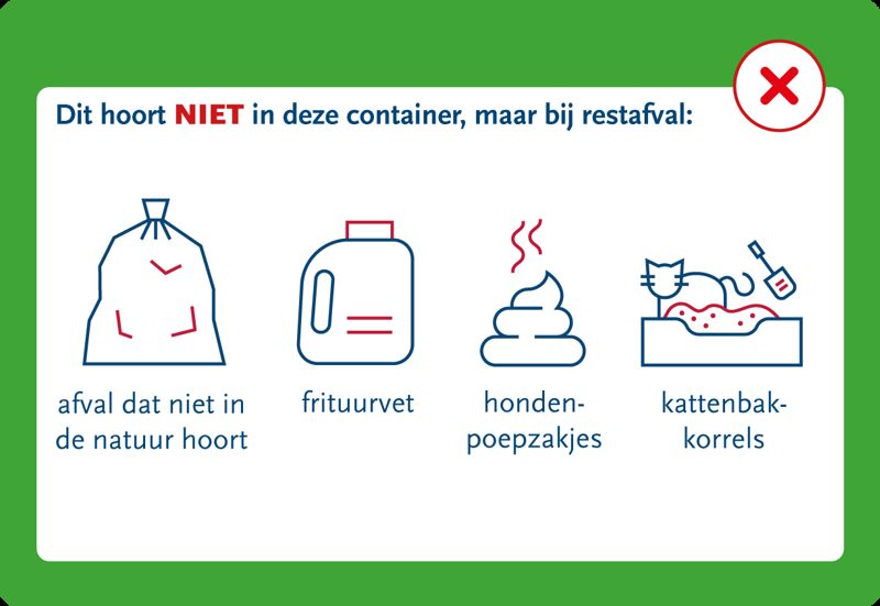 GFT Niet