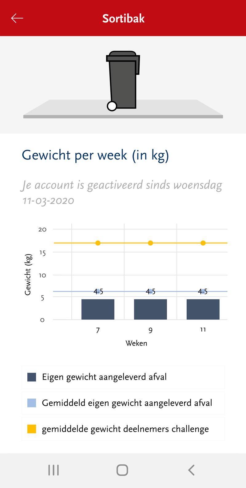 Gemeente Harlingen Account Activeren Afvalapp